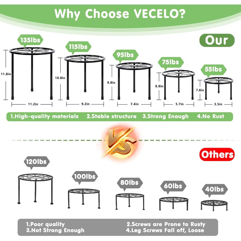 5-Piece Metal Plant Stands for Indoor Outdoor Use, Heavy Duty Round Flower Pot Holders, Rust-Resistant Black Iron Plant Stand Set